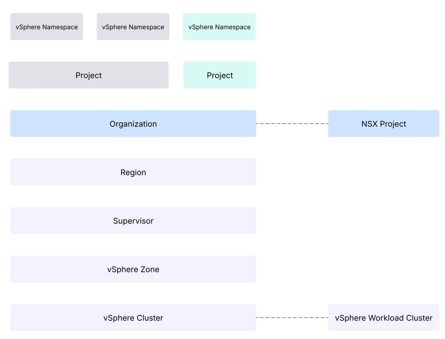 VCF Automation in VCF 9 – Provider Management – VCF Automation ...